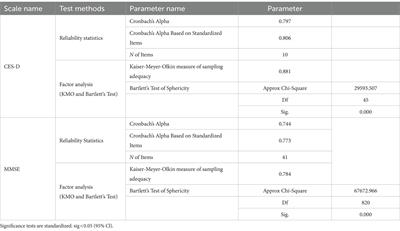 Effects of activity participation and cognitive levels on depression in middle-aged and older adults with chronic illness: a national cross-sectional study